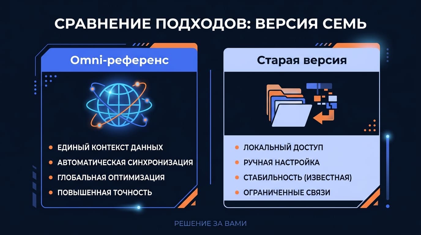 Как сделать одного персонажа в разных кадрах в Midjourney: гайд по консистентности — фото 2