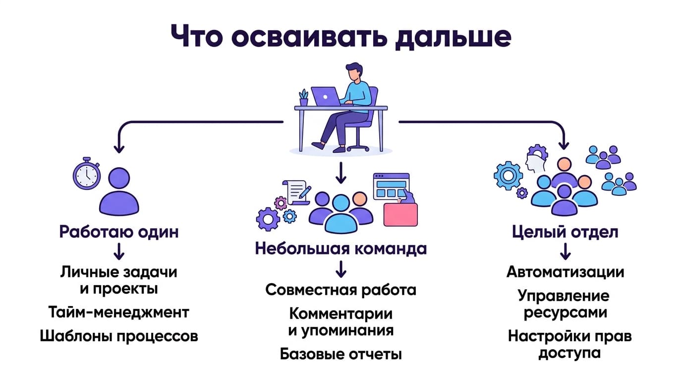 Как улучшить навыки работы с ClickUp: от горячих клавиш до первых автоматизаций — фото 6