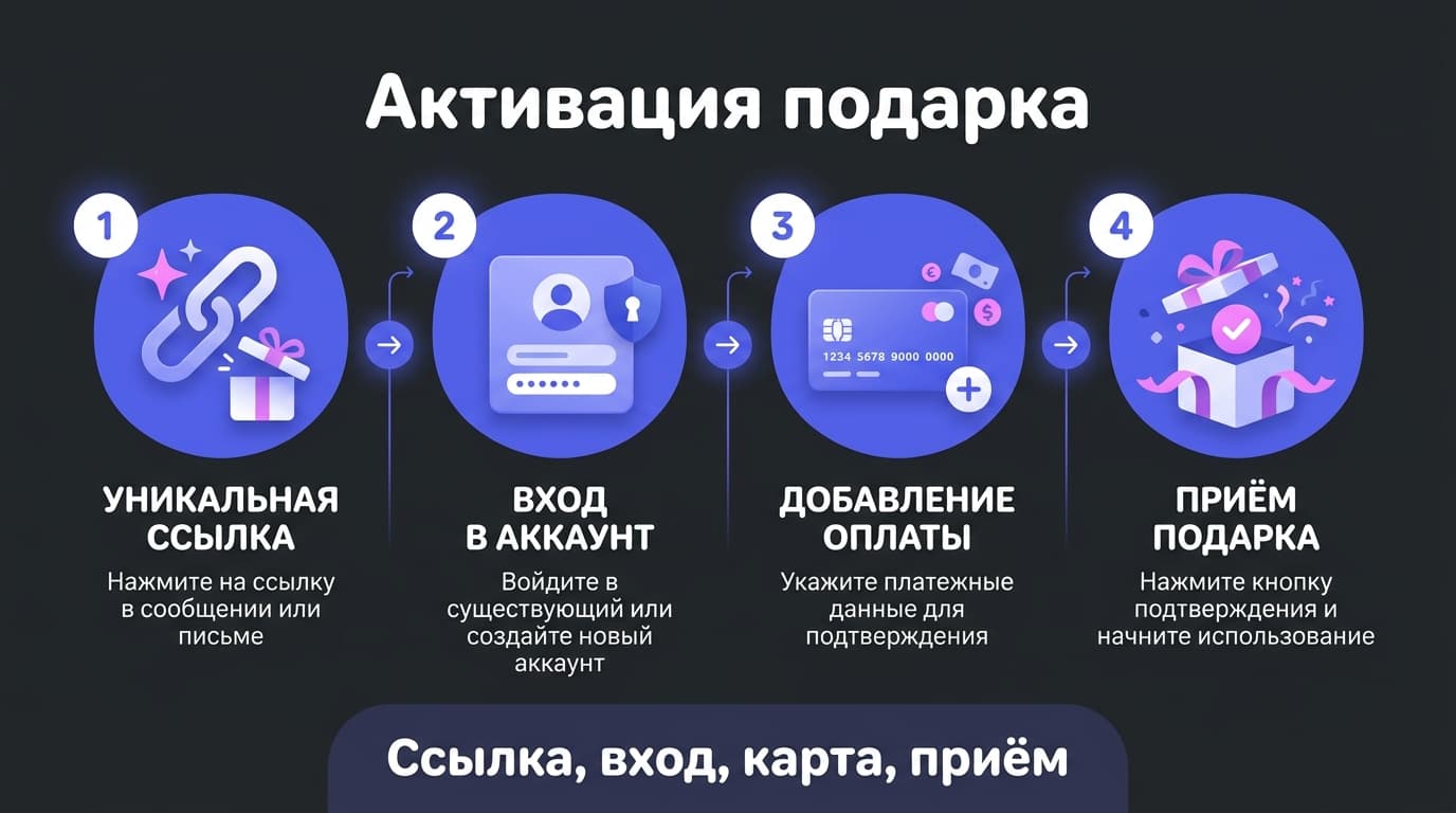 Как получить Discord Nitro от Epic Games: два дедлайна, карта и холд в доллар — фото 6