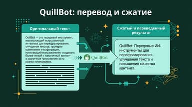 QuillBot для перевода и суммаризации: как сжать текст и перевести без потери смысла