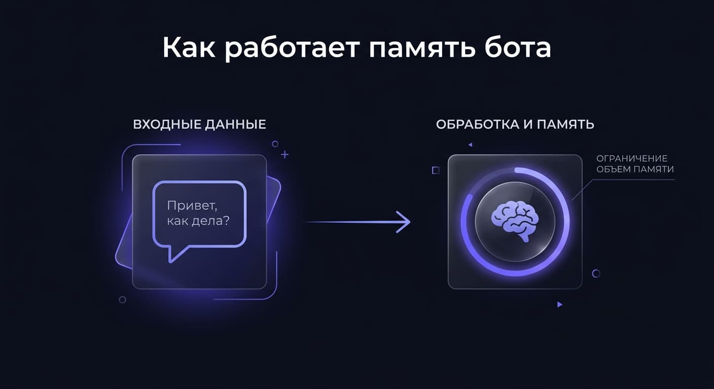 Что умеет бесплатная версия Character AI в 2026 году — разбираемся без иллюзий — фото 5