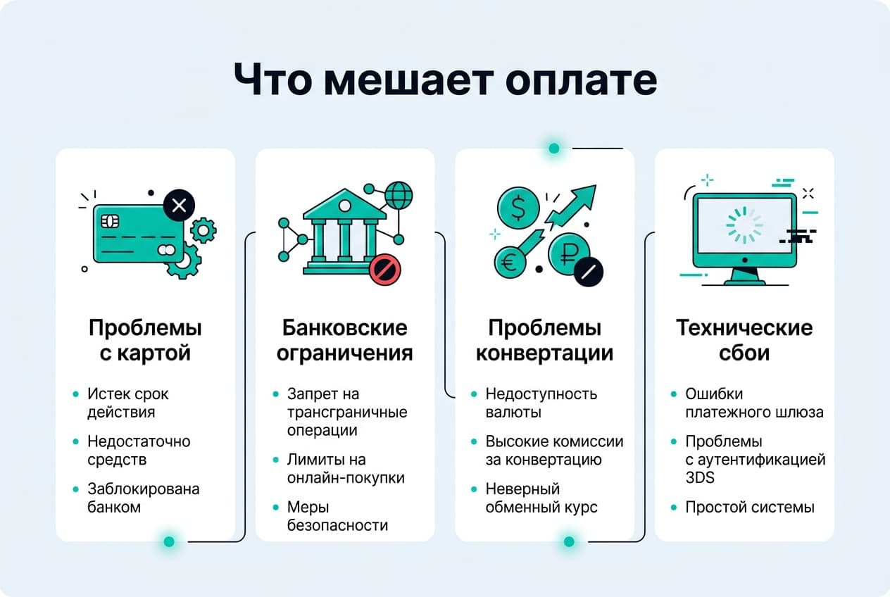 Как оплатить подписку за рубеж из России в 2026 году: рабочие способы — фото 1