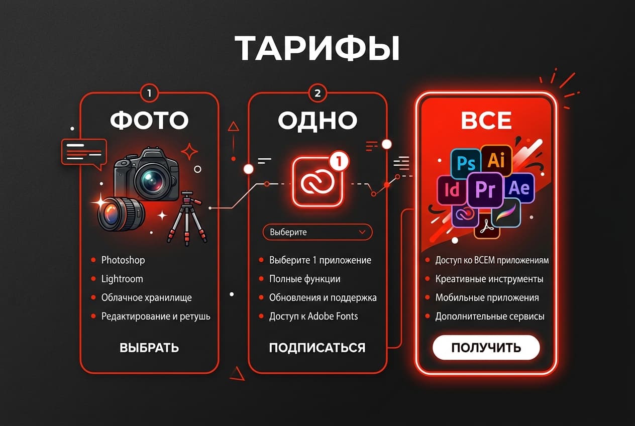 Как оплатить Adobe из России в 2026 году: Creative Cloud без зарубежной карты — фото 2