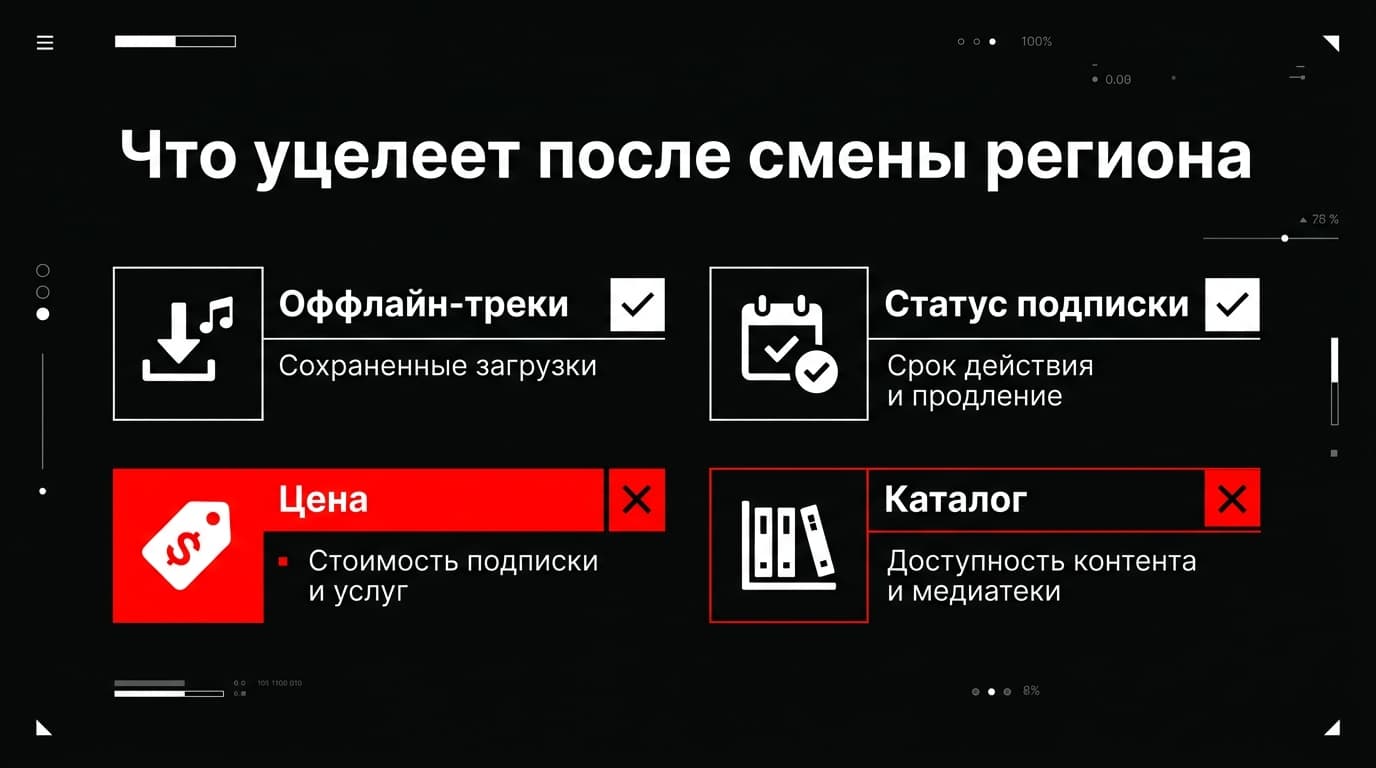 Почему не работает YouTube Music и как вернуть доступ к сервису: три причины и рабочие способы — фото 6