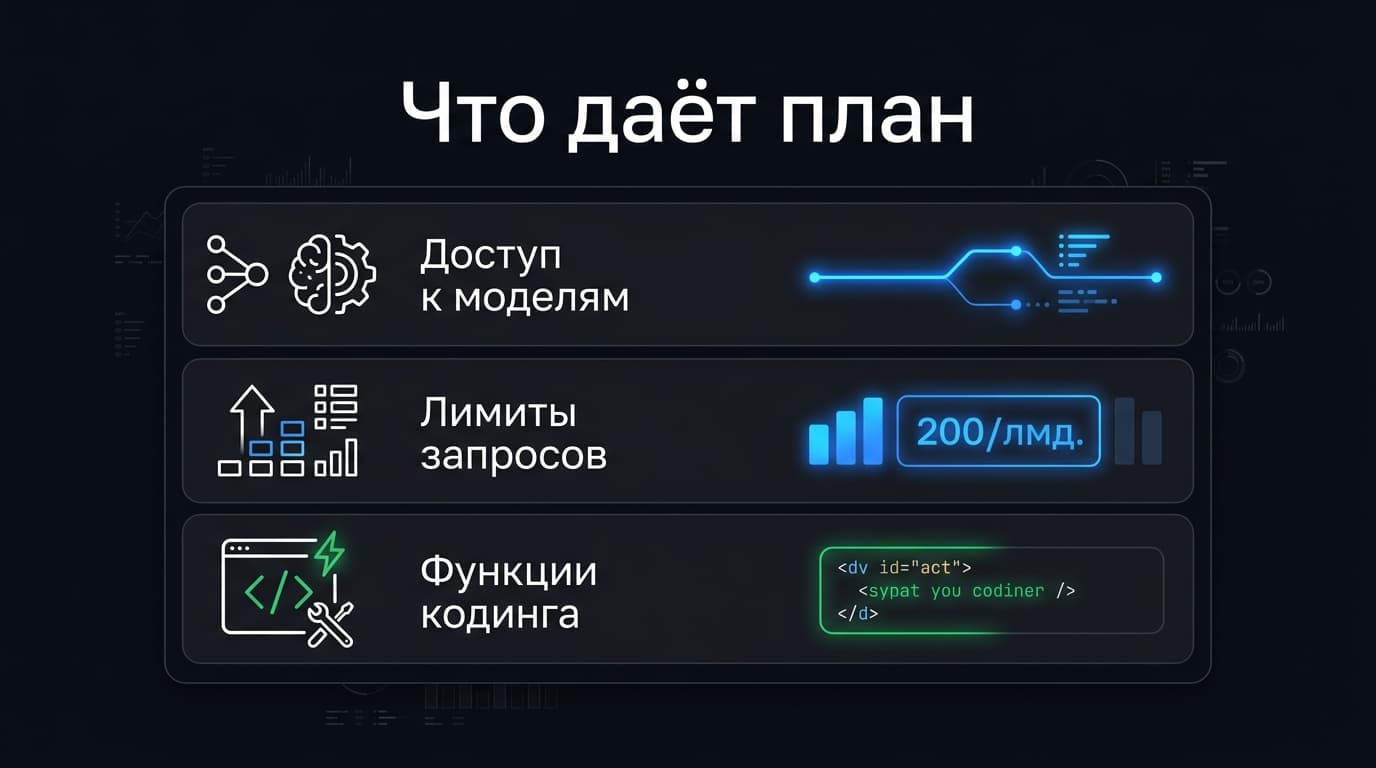 Как оплатить подписку GLM (Z.ai) из России в 2026 году — фото 2