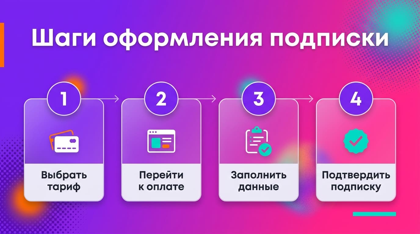 Как оформить подписку в Пиксарт, если карта постоянно отклоняется — фото 4