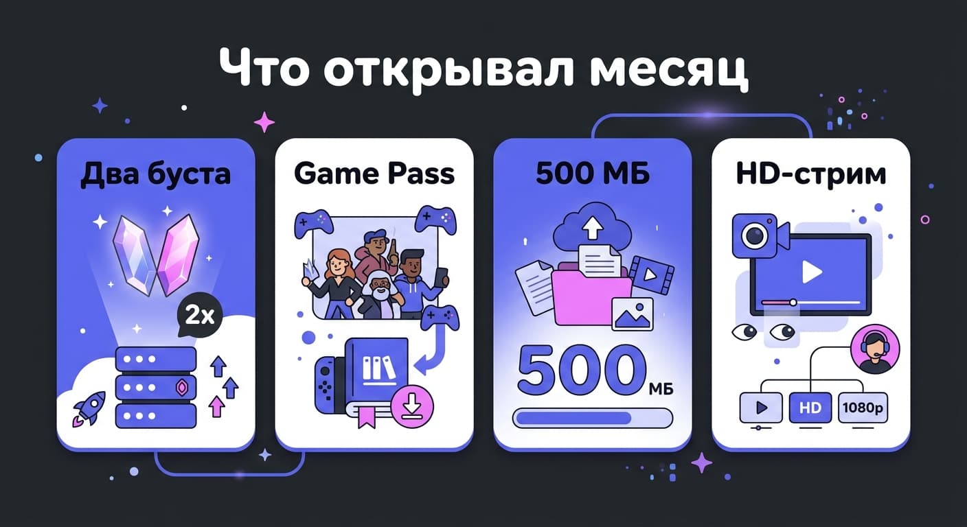 Как получить Discord Nitro от Epic Games: два дедлайна, карта и холд в доллар — фото 2