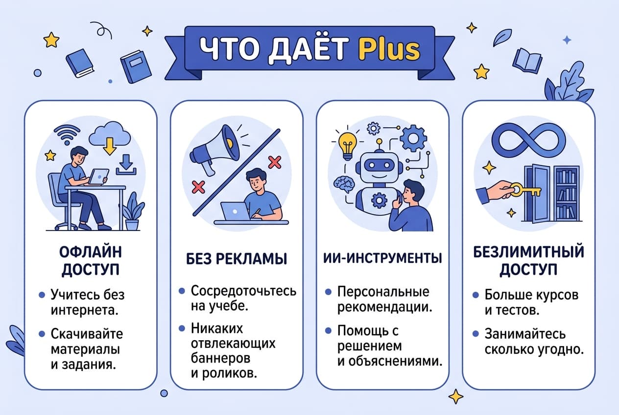 Как оплатить Quizlet из России в 2026 году: подписку Plus без зарубежной карты — фото 1