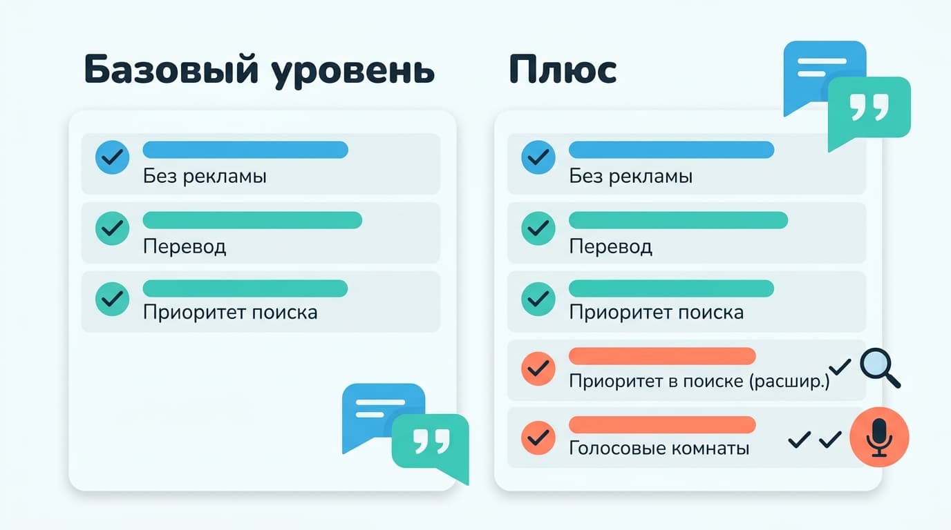 HelloTalk: как оплатить подписку из России в 2026 году — честный разбор VIP — фото 2