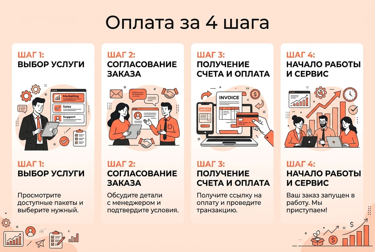Как оформить подписку HubSpot из России в 2026 году: без зарубежной карты — фото 4