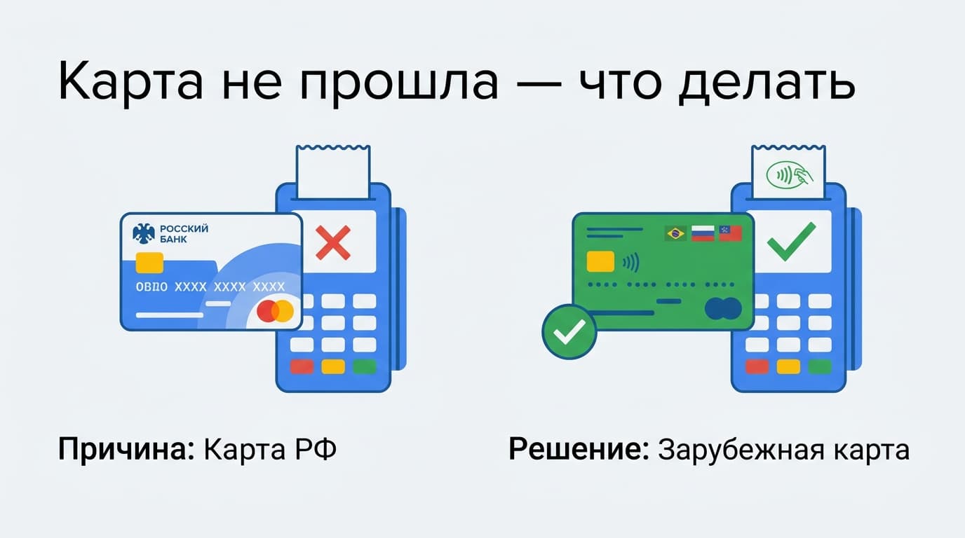 Подписка Google One в 2026 году: тарифы, оформление и почему отваливается оплата — фото 4