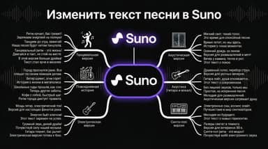 Правка текста песни в Suno: какой инструмент выбрать в зависимости от ситуации