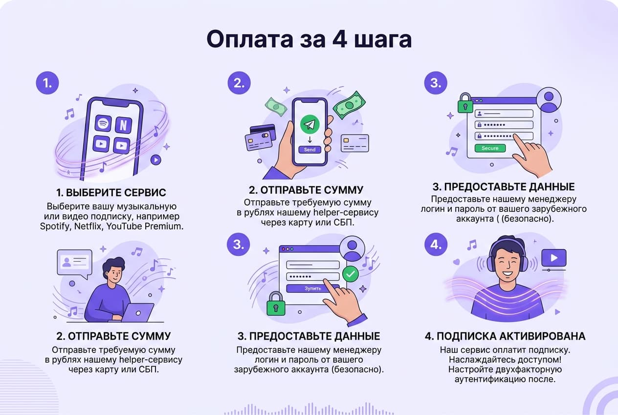 Как оформить подписку Soundstripe из России в 2026 году: без зарубежной карты — фото 4