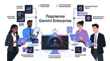 Как оплатить подписку Gemini Enterprise из России в 2026 году