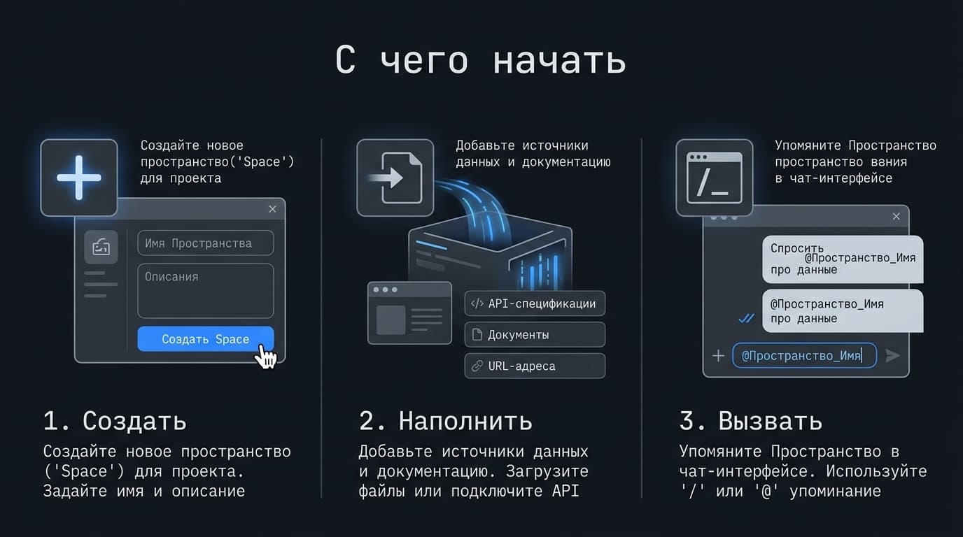 Copilot Spaces простыми словами: как собрать личного эксперта Copilot под свой проект — фото 5