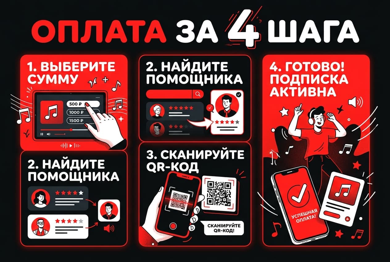Как оплатить YouTube Music из России в 2026 году: Premium без зарубежной карты — фото 4