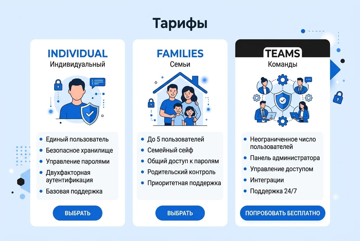 Как оформить подписку 1Password из России в 2026 году: без зарубежной карты — фото 2