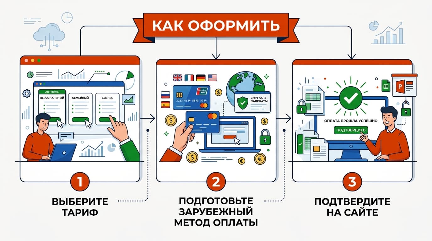 Как оформить подписку Майкрософт Офис из России в 2026 — фото 3