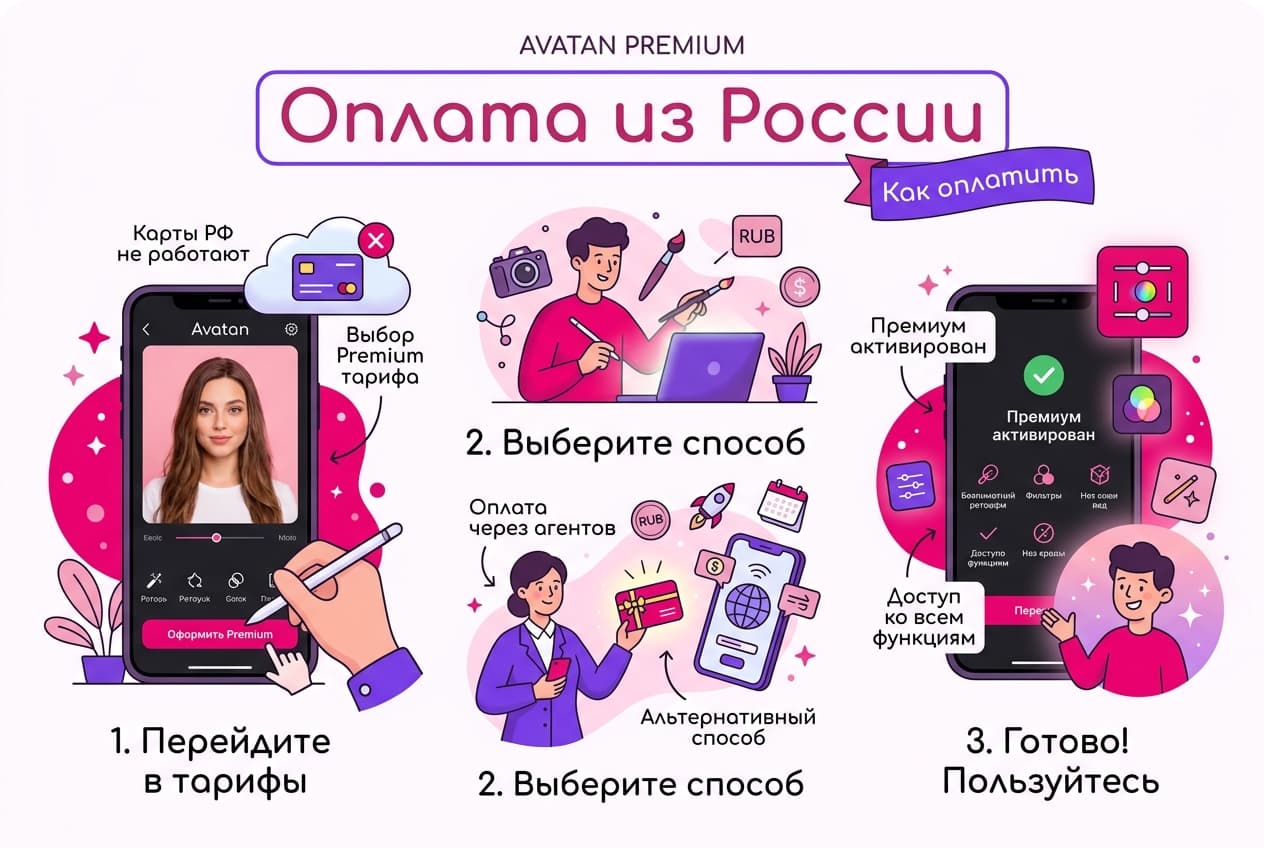 Как оплатить подписку Avatan из России в 2026 году — фото 3