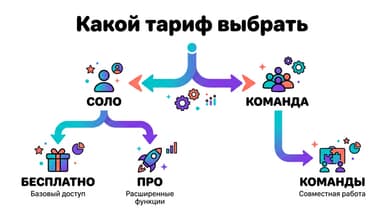 Free, Pro или Teams: какой тариф Canva реально нужен в 2026 году