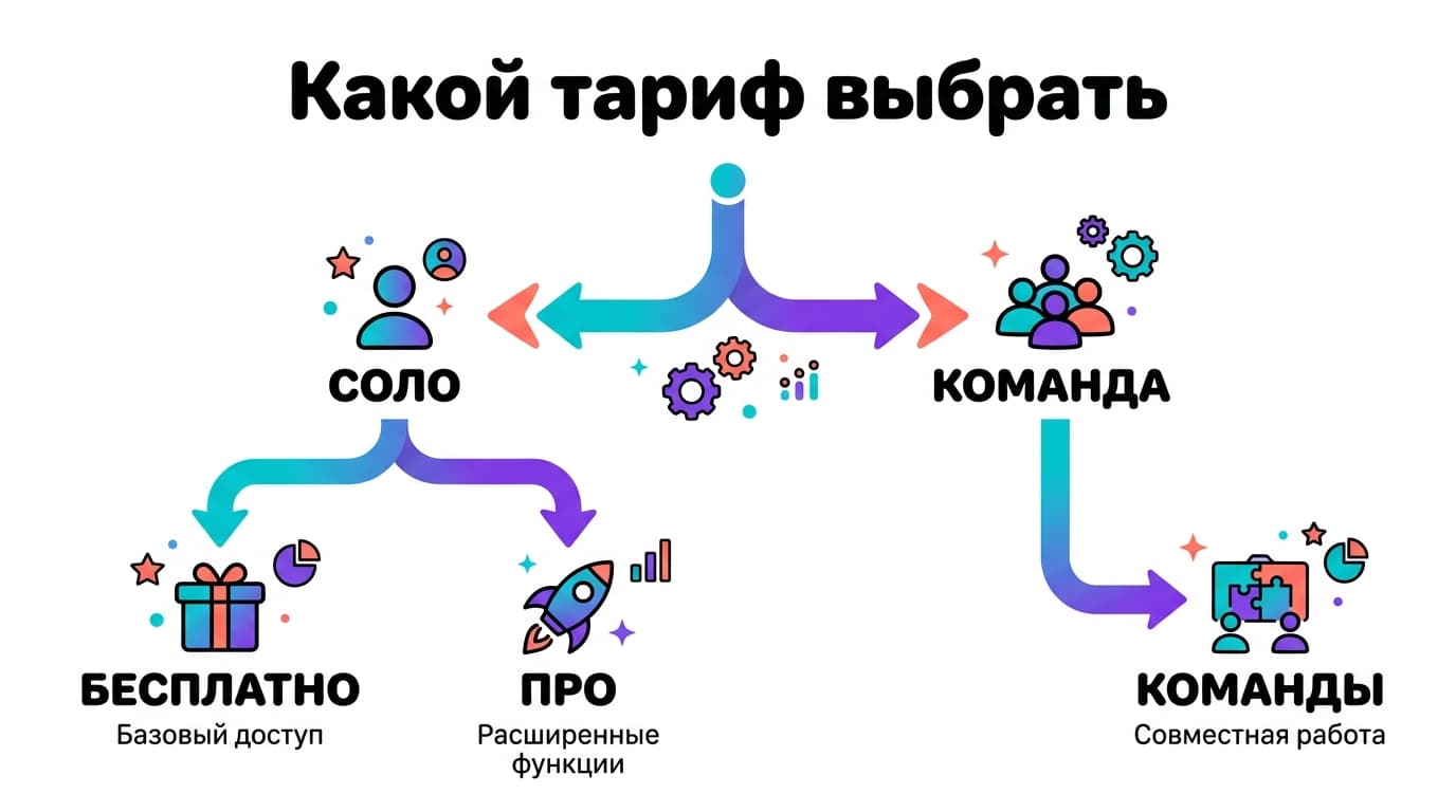 Free, Pro или Teams: какой тариф Canva реально нужен в 2026 году