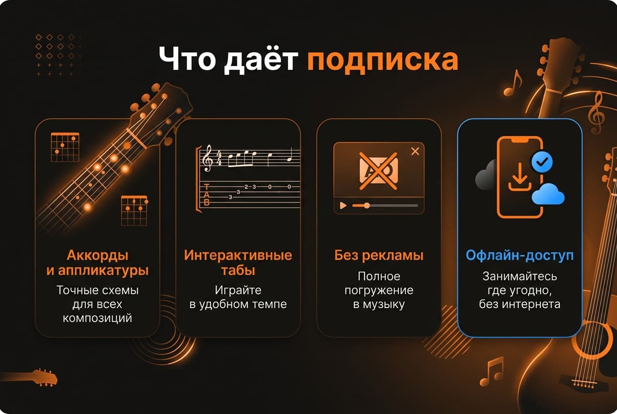 Как оплатить AmDm из России в 2026 году: подписку с аккордами без зарубежной карты — фото 1