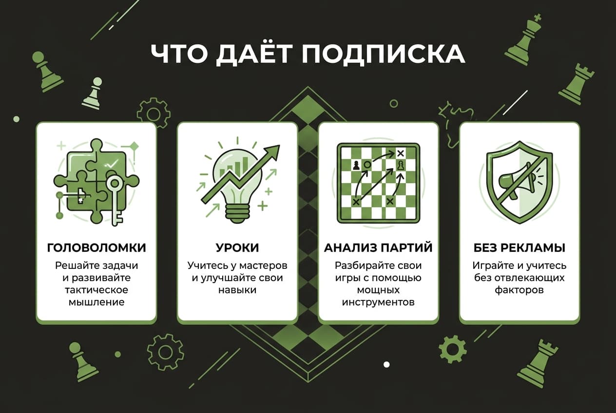 Как оплатить Chess.com из России в 2026 году: премиум-подписку без зарубежной карты — фото 1