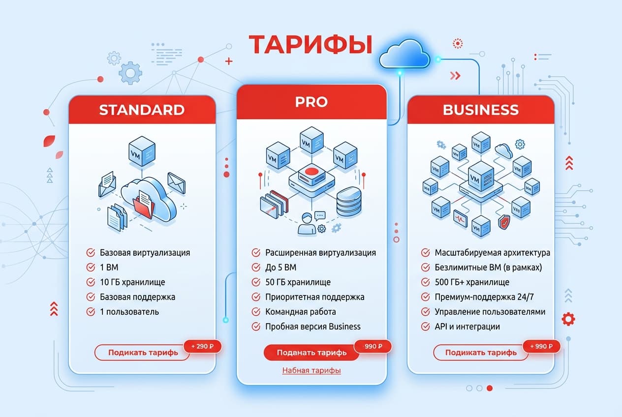 Как оформить подписку Parallels Desktop из России в 2026 году: без зарубежной карты — фото 2