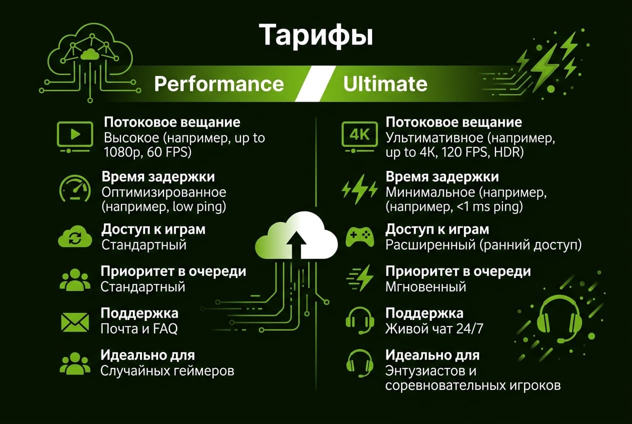 Как оформить подписку GeForce Now из России в 2026 году: без зарубежной карты — фото 2