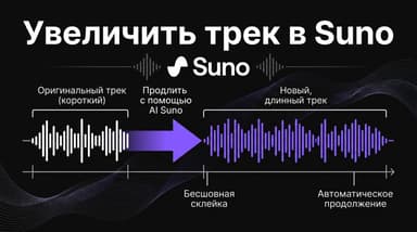 Extend в Suno: как дописать трек до нужной длины без швов