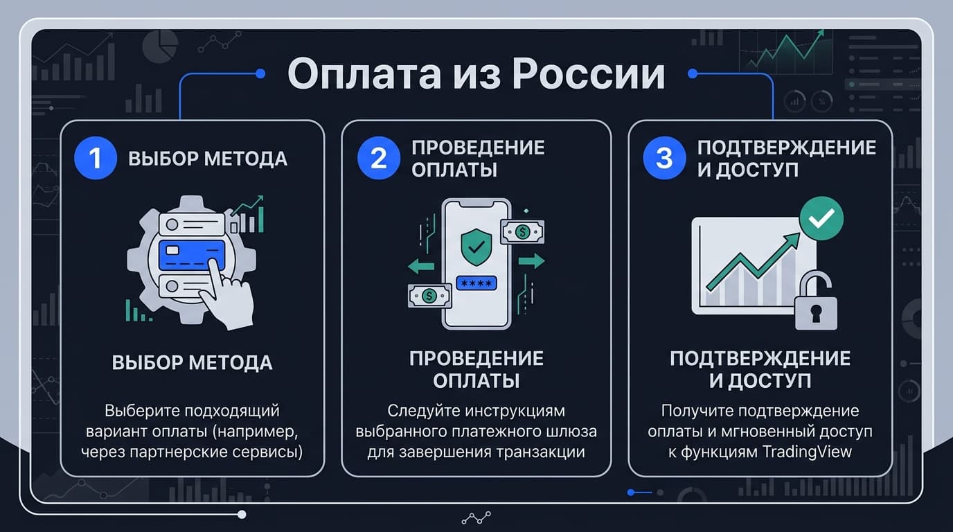 Как оплатить подписку TradingView из России в 2026 году — фото 3