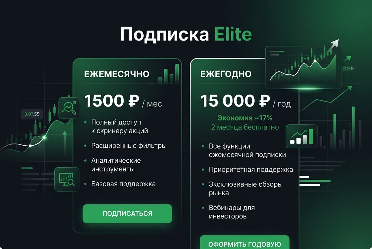 Как оформить подписку Finviz Elite из России в 2026 году: без зарубежной карты — фото 2
