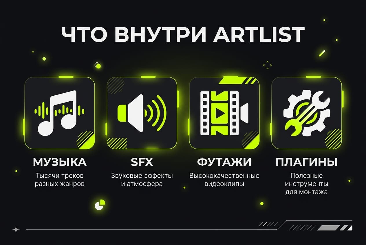 Как оплатить Artlist из России в 2026 году: библиотека для креаторов без зарубежной карты — фото 1