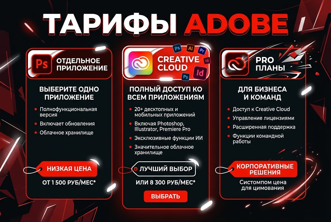 Как оформить подписку Adobe из России в 2026 году: без зарубежной карты — фото 2