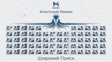 Agent Mode и Wide Research в Manus простыми словами: что это и зачем нужно