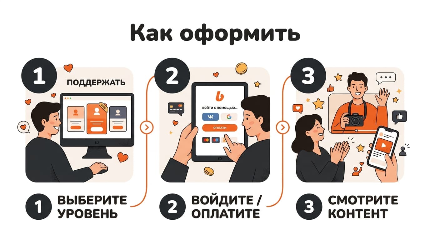 Как оформить подписку на Boosty в 2026 году — фото 3