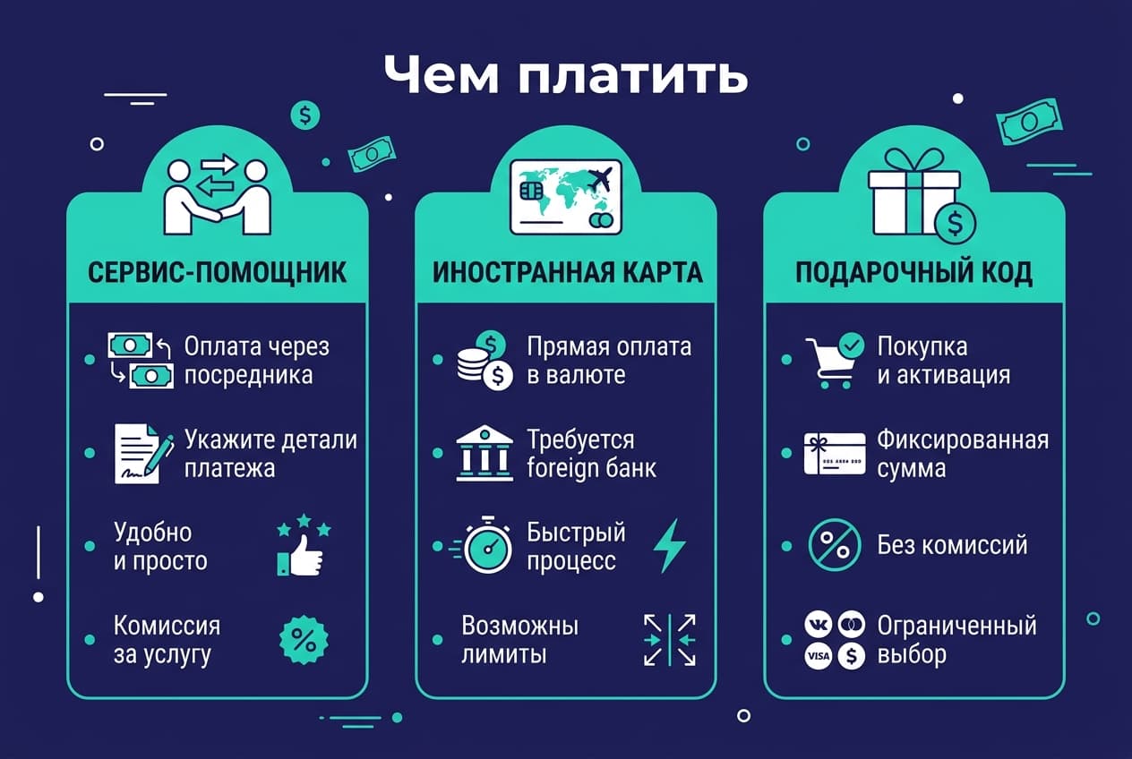 Как оплатить подписку из России в 2026 году — фото 3