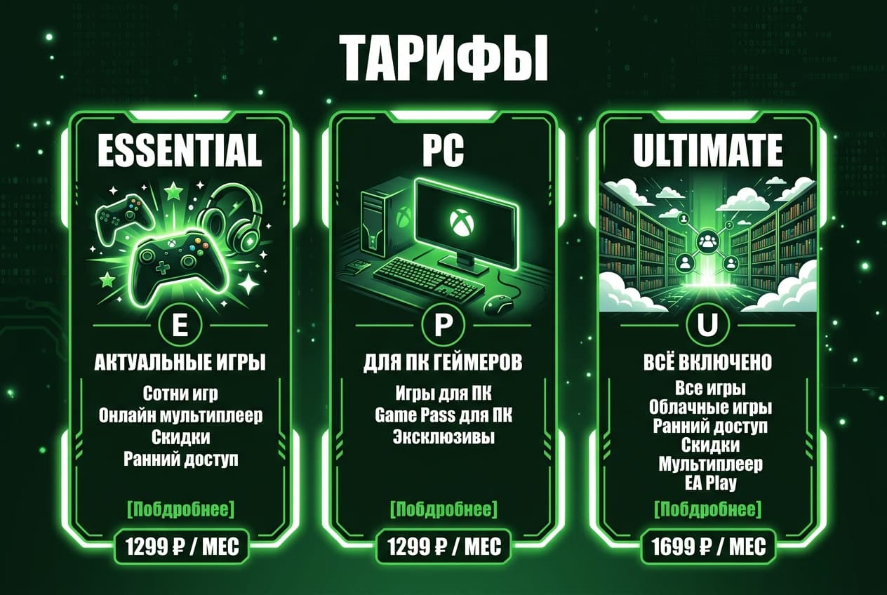 Как оплатить Game Pass из России в 2026 году: подписку Xbox без зарубежной карты — фото 2