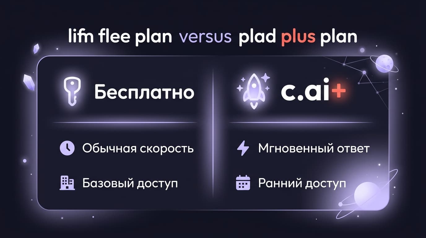 Character AI без подписки: чего реально хватает на бесплатном тарифе, а где начинаются неудобства — фото 4