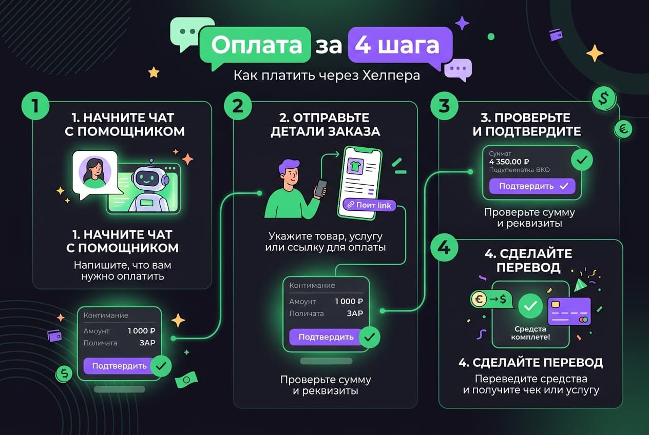 Как оформить подписку Janitor AI из России в 2026 году: без зарубежной карты — фото 4