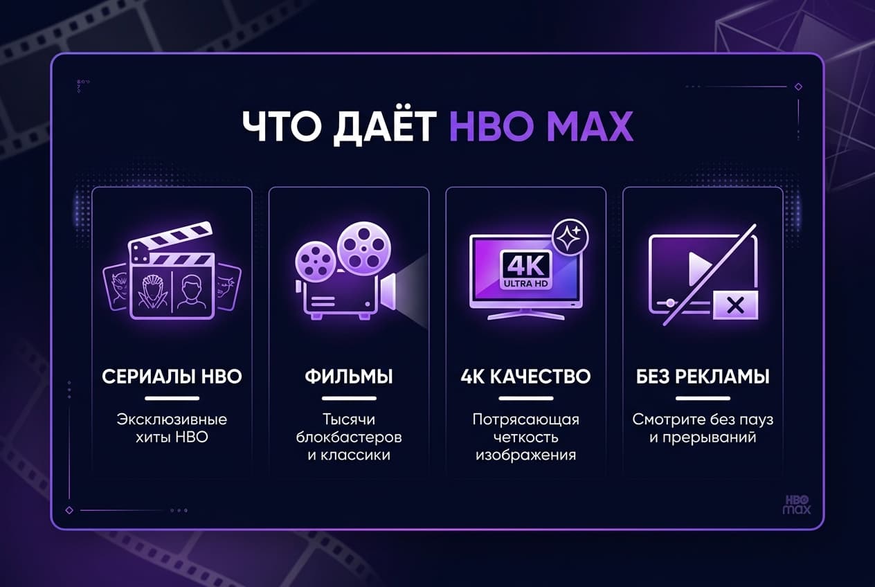 Как оформить подписку HBO Max из России в 2026 году: без зарубежной карты — фото 1