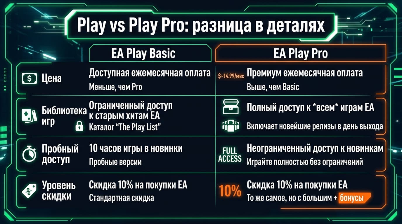 EA Play в России в 2026 году: подписка жива, просто оформляется чуть иначе — фото 1