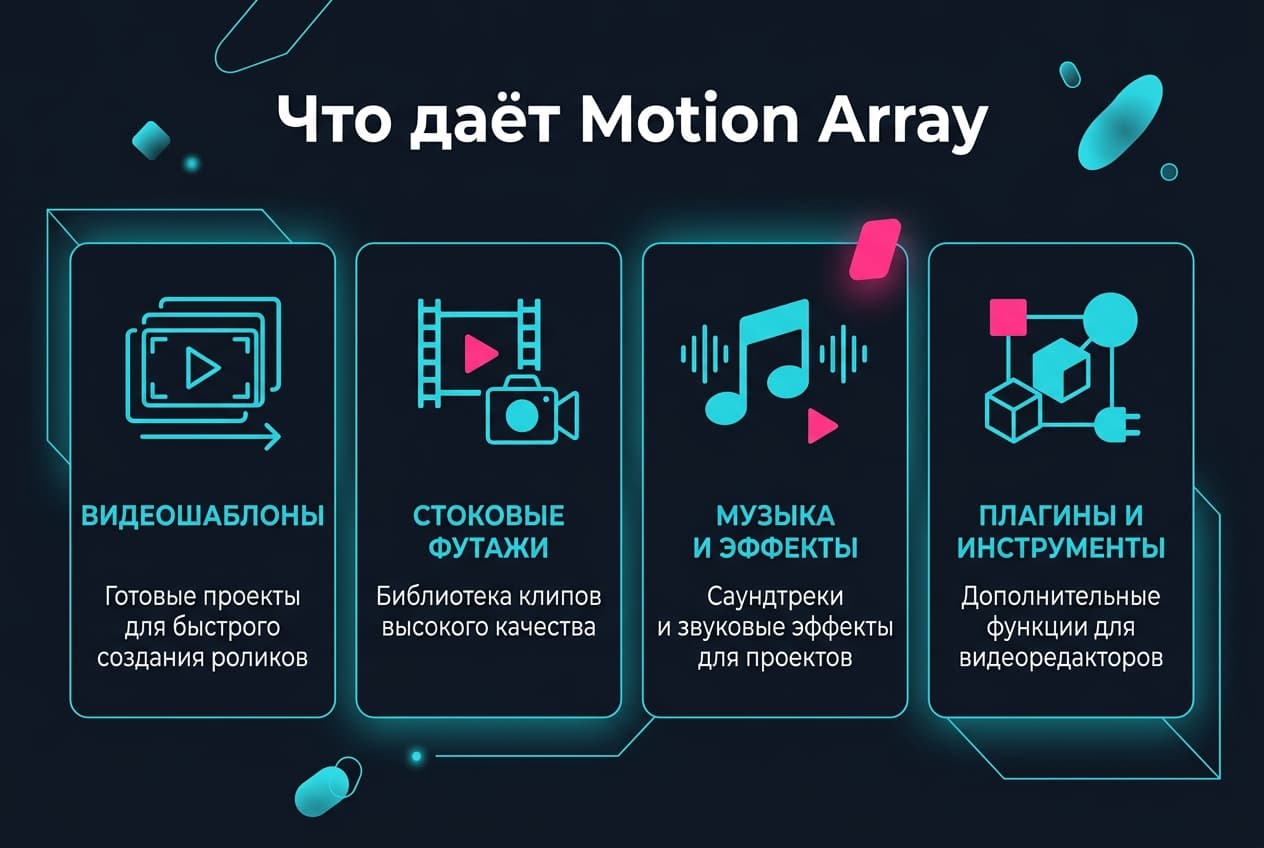 Как оформить подписку Motion Array из России в 2026 году: без зарубежной карты — фото 1
