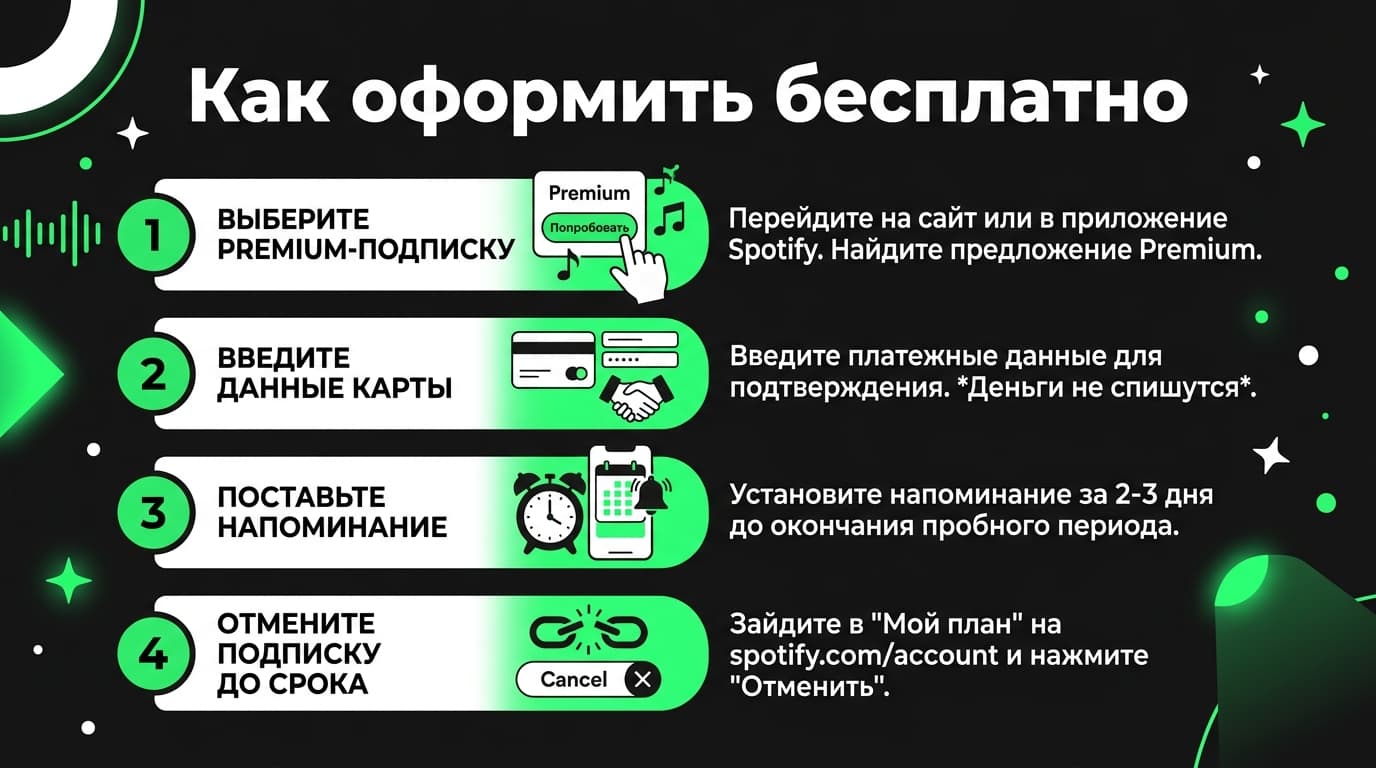 Как оформить пробную подписку Spotify в России в 2026 году — фото 2