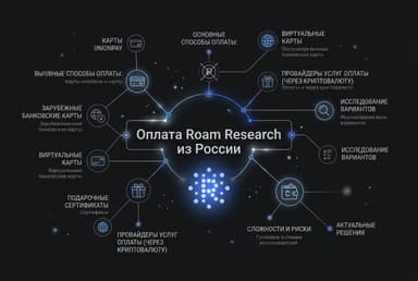 Как оформить подписку Roam Research из России в 2026 году: без зарубежной карты