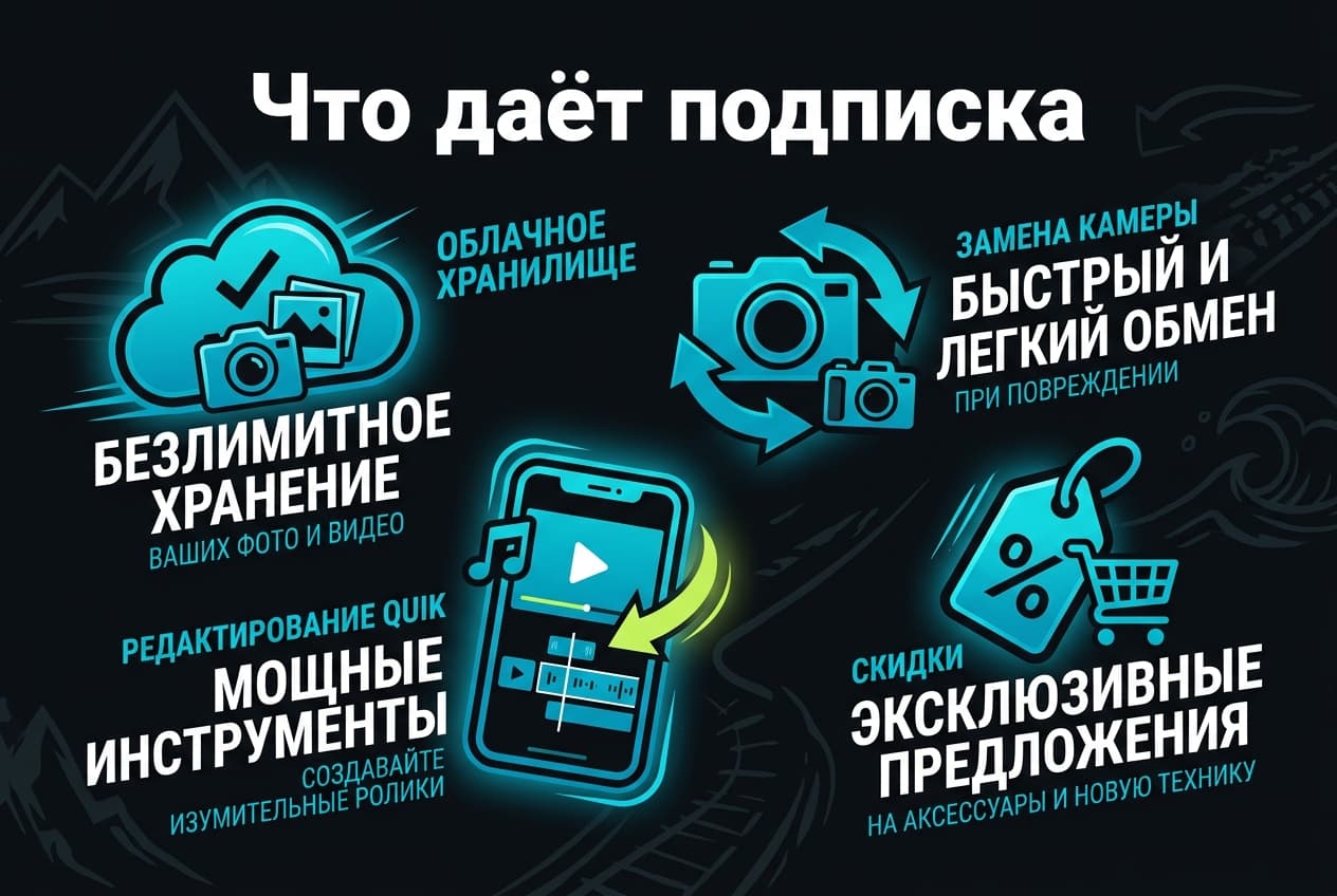 Как оплатить GoPro из России в 2026 году: подписку без зарубежной карты — фото 1