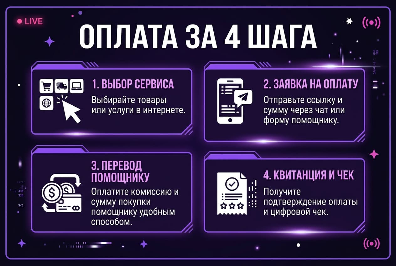 Как оплатить подписку Twitch из России в 2026 году: без зарубежной карты — фото 4
