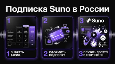 Подписка Suno из России: какой тариф выбрать и как её оплатить