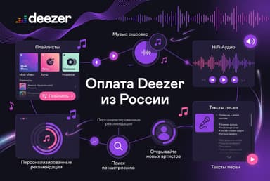 Как оформить подписку Deezer из России в 2026 году: без зарубежной карты