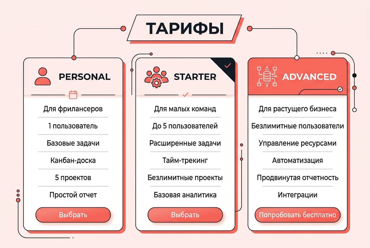 Как оформить подписку Asana из России в 2026 году: без зарубежной карты — фото 2